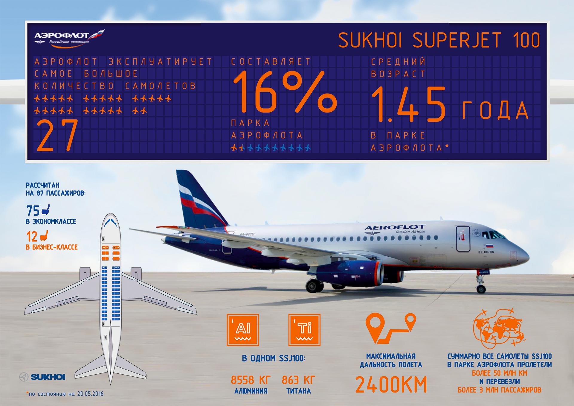 Sukhoi superjet 100 аэрофлот схема