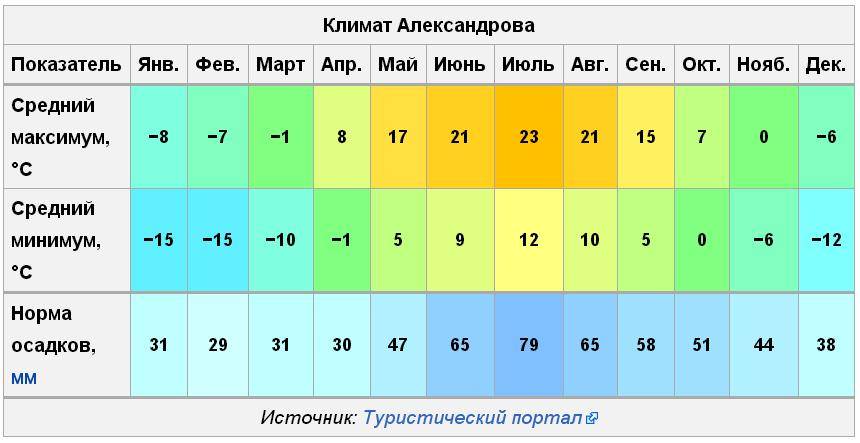 Погода на сардинии по месяцам: температура воды, климат