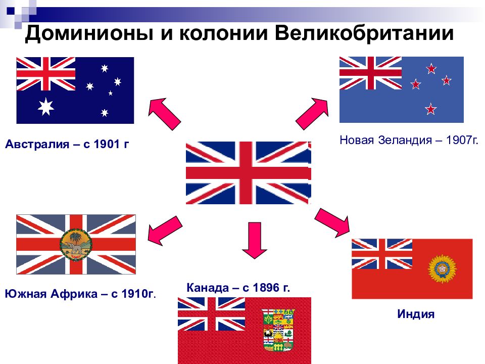 Карта британских колоний