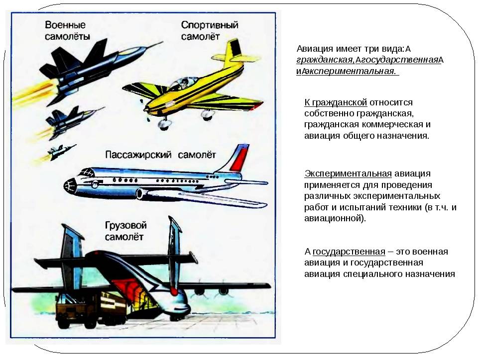Самолеты мира и россии: пассажирские самолёты