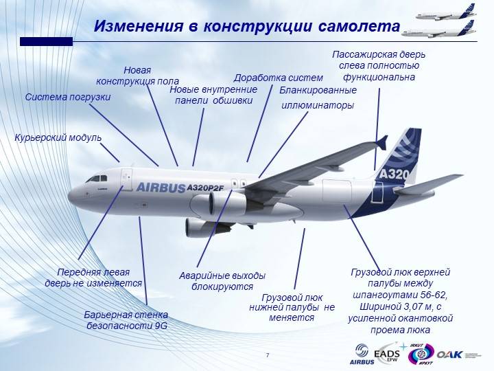 Части самолёта как называется — kolosvet.ru