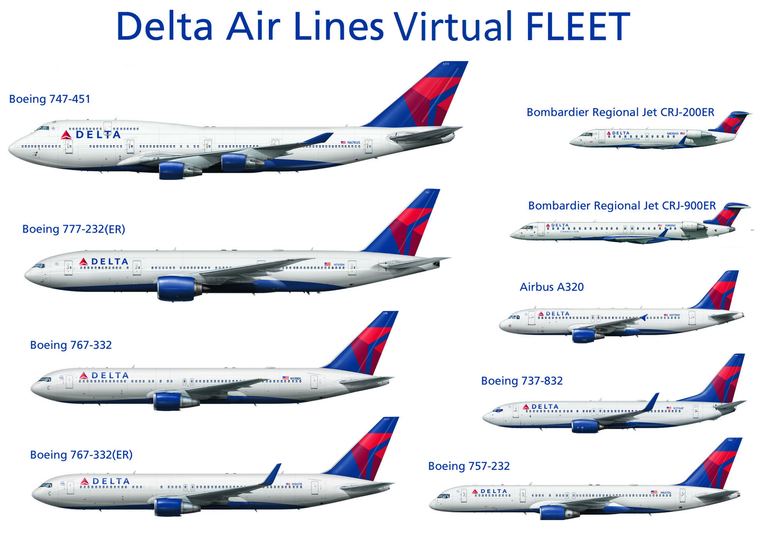 Авиабилеты авиакомпании delta