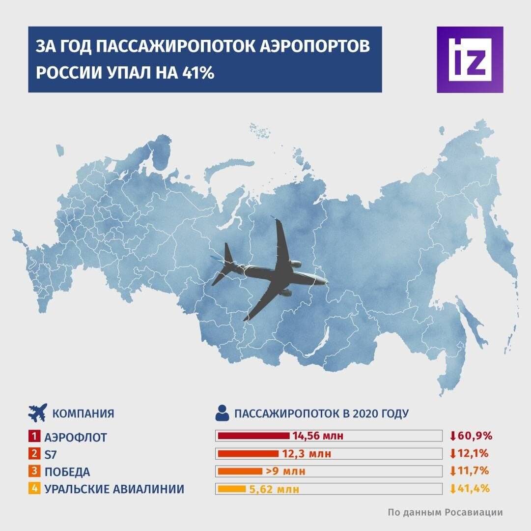 аэропорты россии