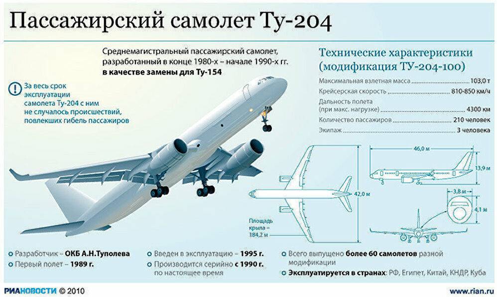 Надёжный воздушный лайнер ту 204см - авиация россии
надёжный воздушный лайнер ту 204см - авиация россии