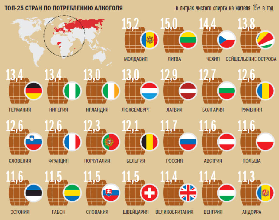 Статистика самая пьющая Страна 2020 в мире. Самая поюшая Страна в мире.