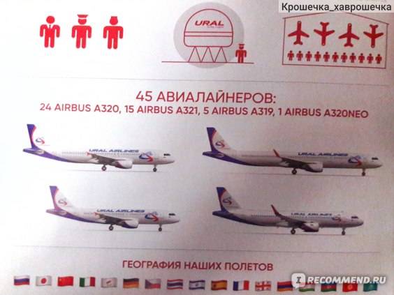 Ural airlines (уральские авиалинии)