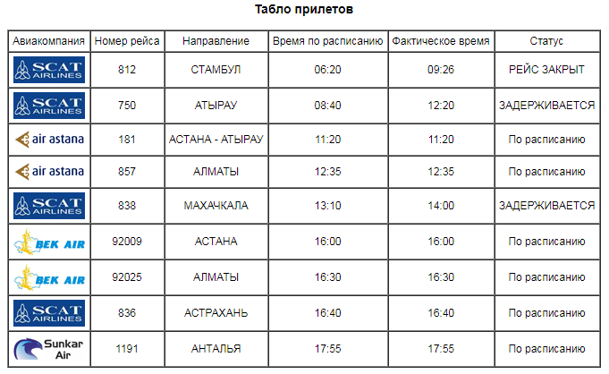 Аэропорт Астана: расписание рейсов, официальный сайт