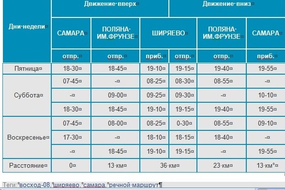 Расписание маршрутки речной вокзал. Речной вокзал Самара Ширяево. Расписание теплоходов Самара Ширяево.