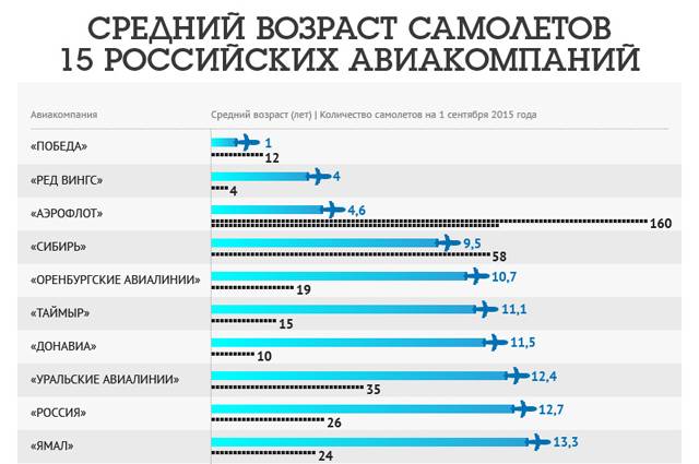 Рейтинг авиакомпаний россии 2019 года по безопасности и надежности