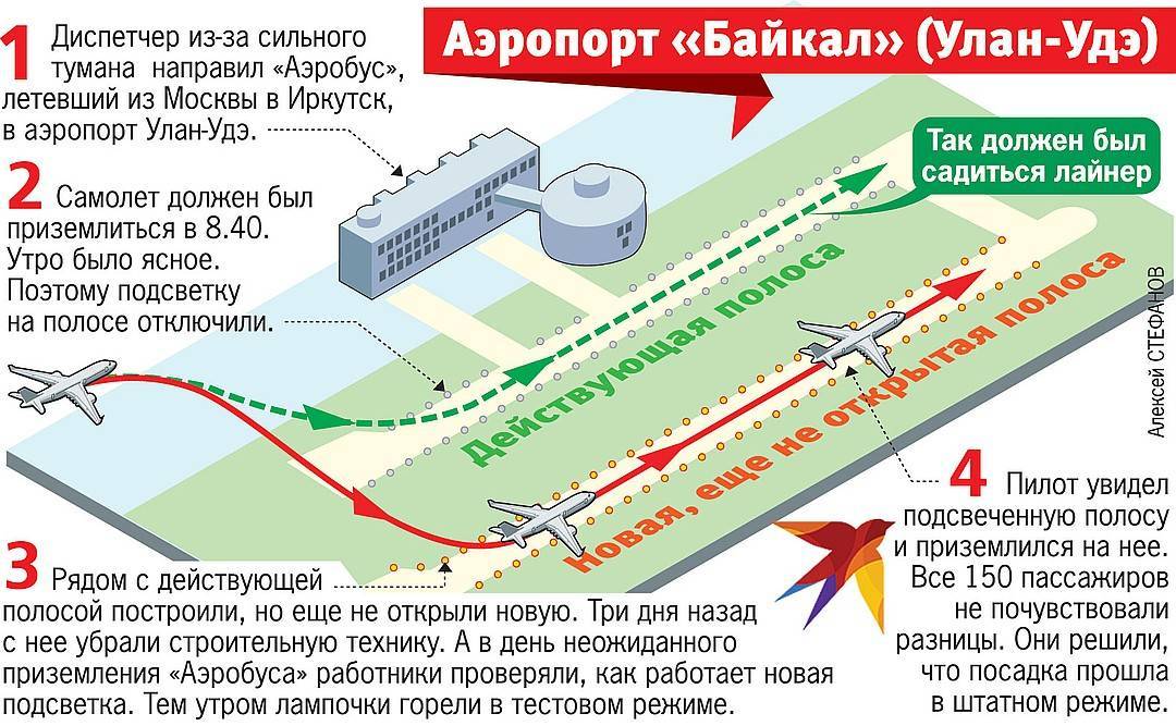 Расписание рязань — аэропорт домодедово с изменениями