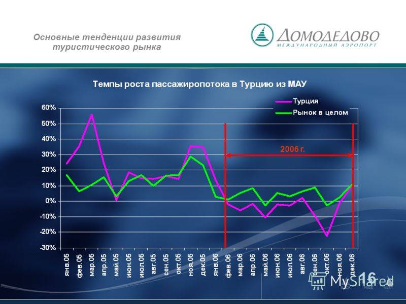 Власти провинции тьенжанг стремятся к ускорению процесса восстановления туристического рынка