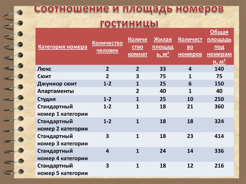 Расчетный час в гостинице: что это и как считается?